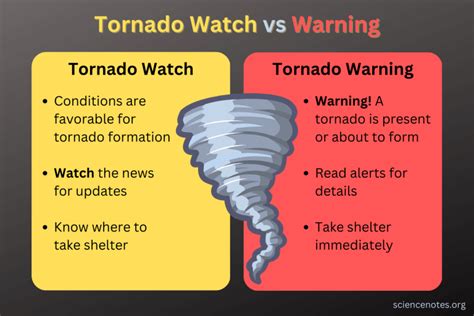 tornado watch vs warning definitions